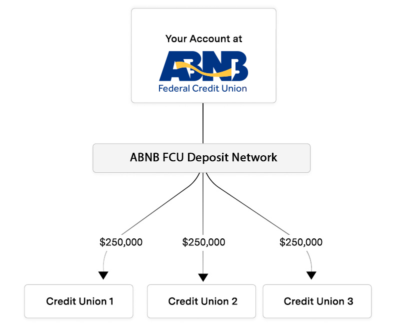 Extended Insurance Savings